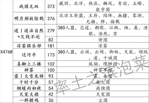 率土之滨速度有什么用[图1]