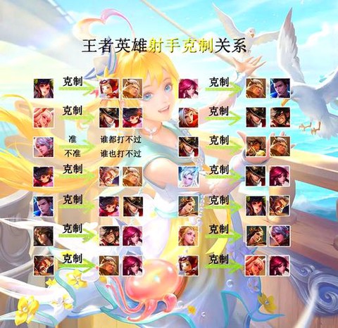 王者荣耀下个英雄什么时候出