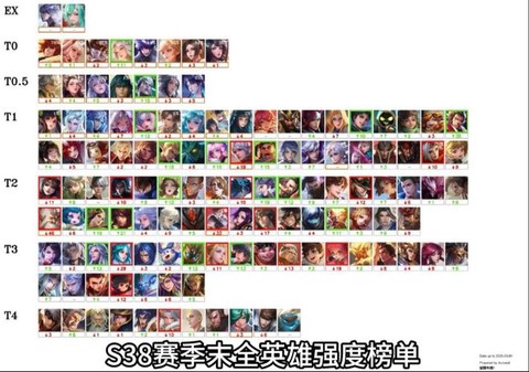 王者荣耀英雄排名怎么看[图1]