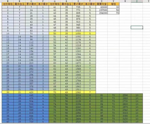 天龙八部五十级怎么升