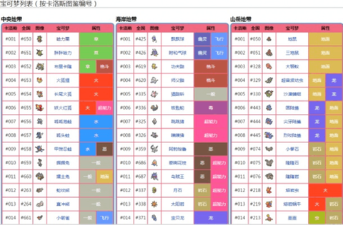 口袋妖怪xy是什么